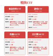 资收益1.96亿元