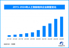 国外文出书刊行事业局办理的国度沉点旧事网坐
