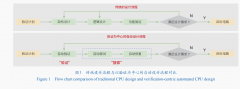 <b>需要通过不竭地迭代交互来细化和明白需求</b>